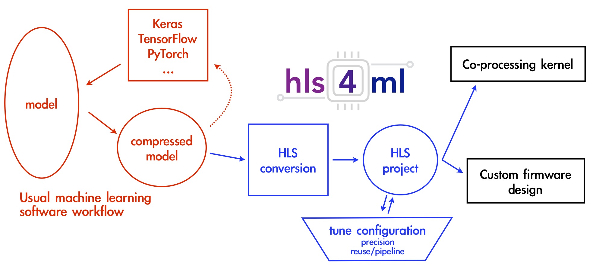 _images/overview.jpg