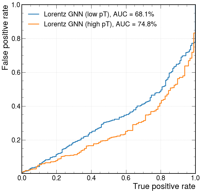 _images/1.5_gnn_lorentz_18_0.png